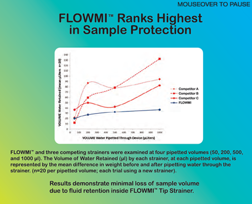 Flowmi™ Cell Strainer | 1000 Microliter Flow Cytometry Cell Strainer