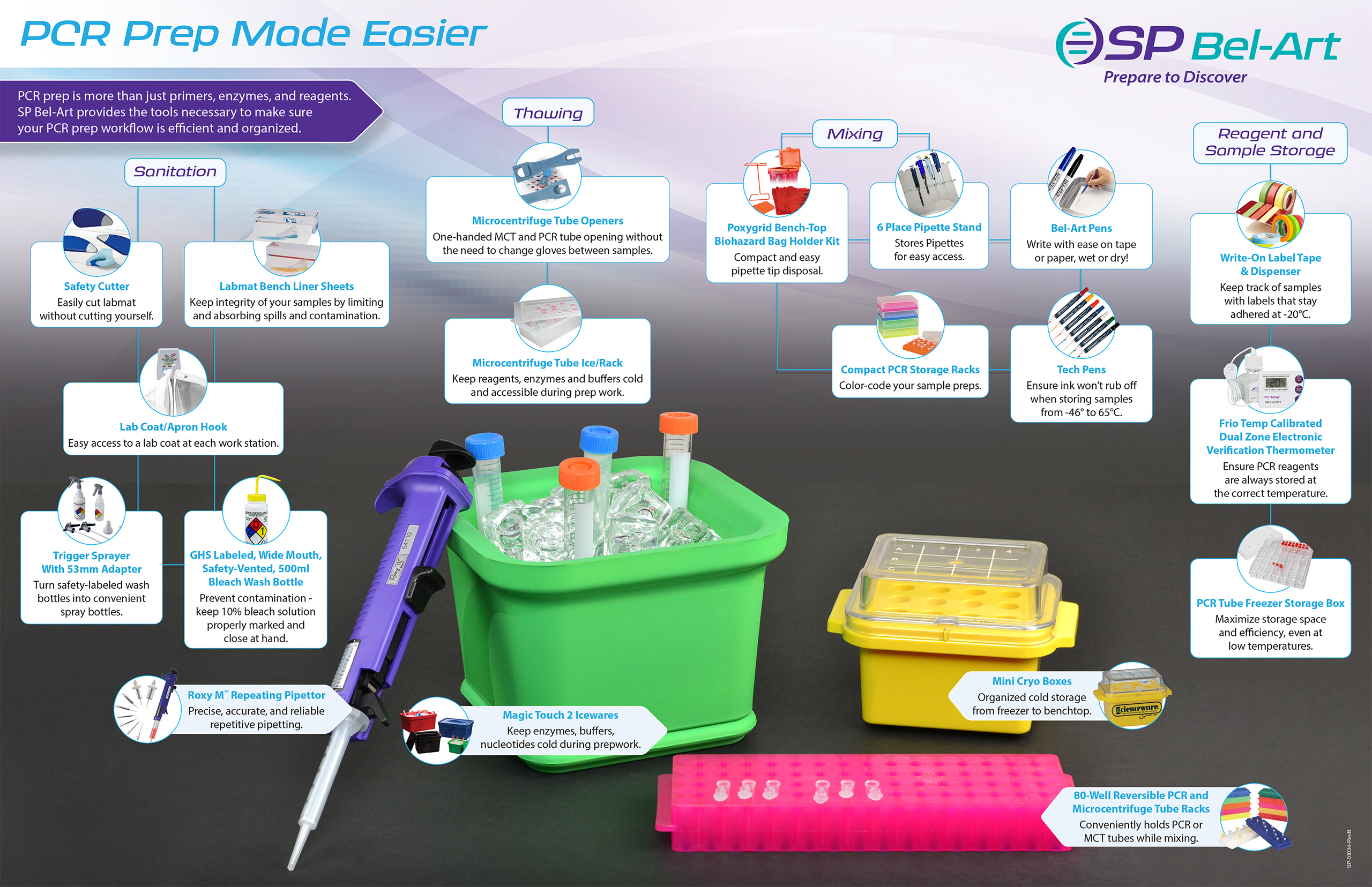 Image: PCR Prep Made Easier - Workflow