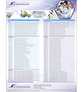 Image: Focus Petrochemical Industry - SP Scienceware