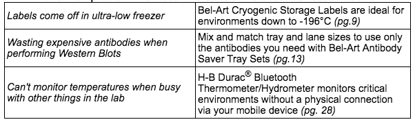 Image:  Bel-Art Solutions to lab problems