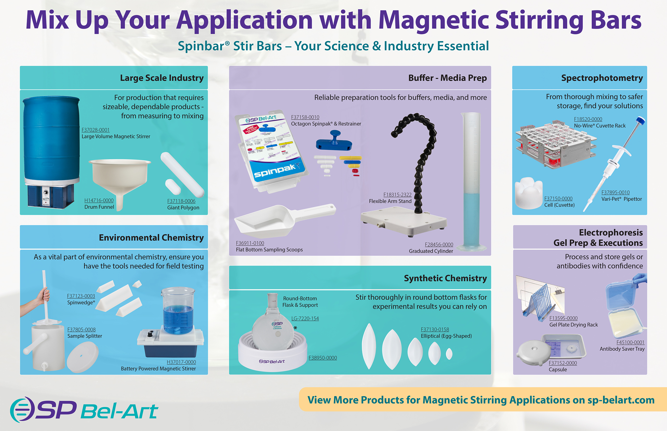 Image: Spinbar Magnetic Stirring Bars Workflow