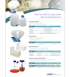 Image: Tools for Small to Large-Scale Vaccine Development