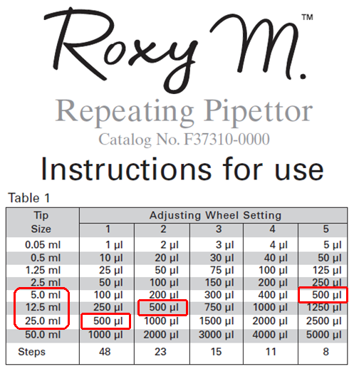 Image: Roxy M. Repeating Pipettor Instruction table