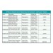 Robotic Sterile Pipette Tips