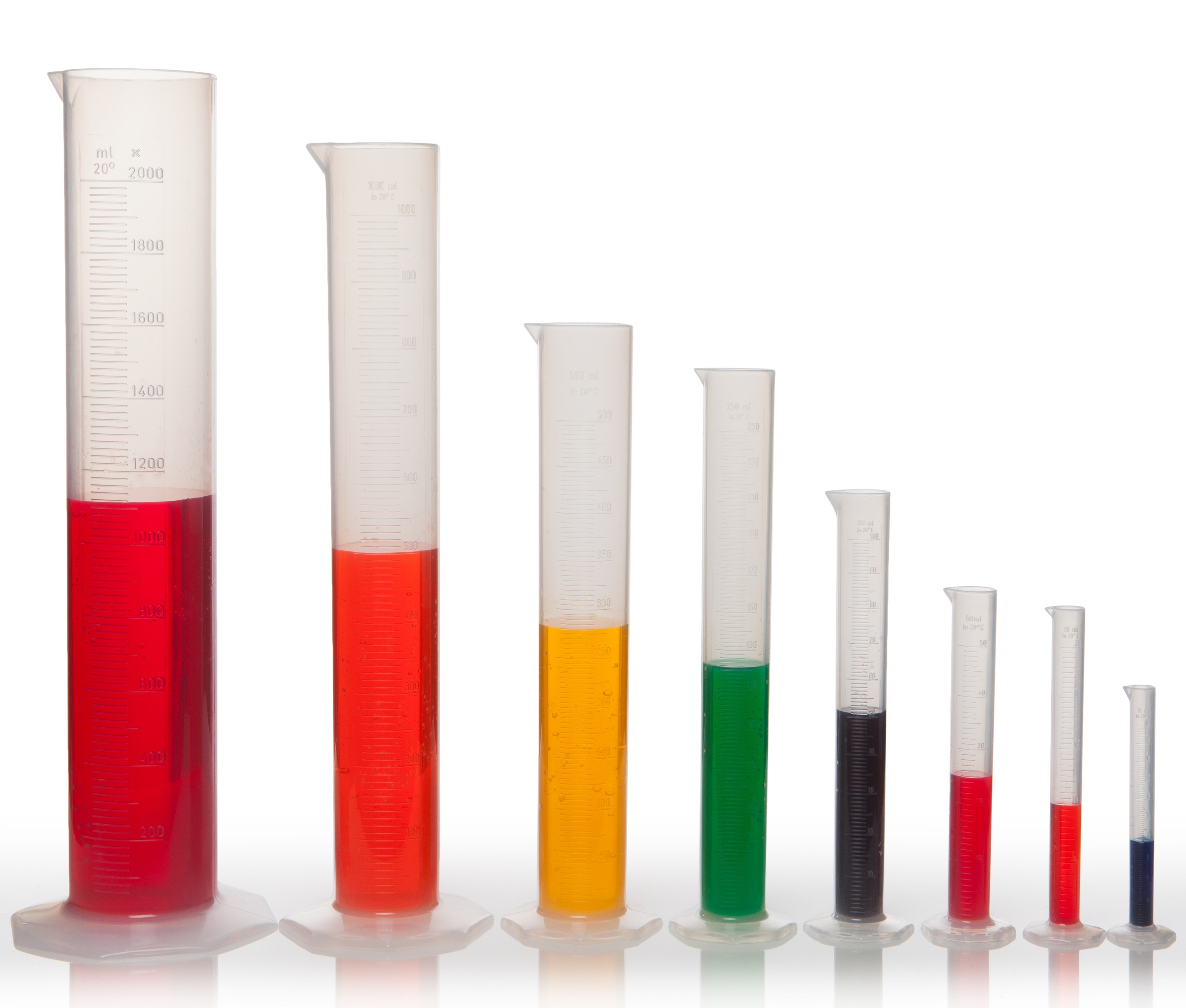 Single Scale Graduated Cylinders