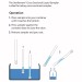 Sterileware Cross-Sectional Liquid Samplers